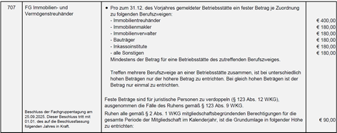 Tabelle zur Geb&uuml;renerh&ouml;hung