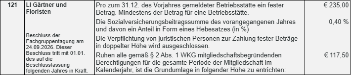 Grundumlage G&auml;rtner/Floristen 2026