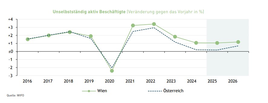 unselbstaendig beschaeftigte