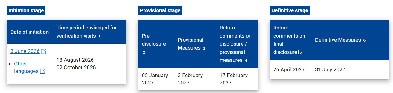 Case AD753 Timeframe and key steps
