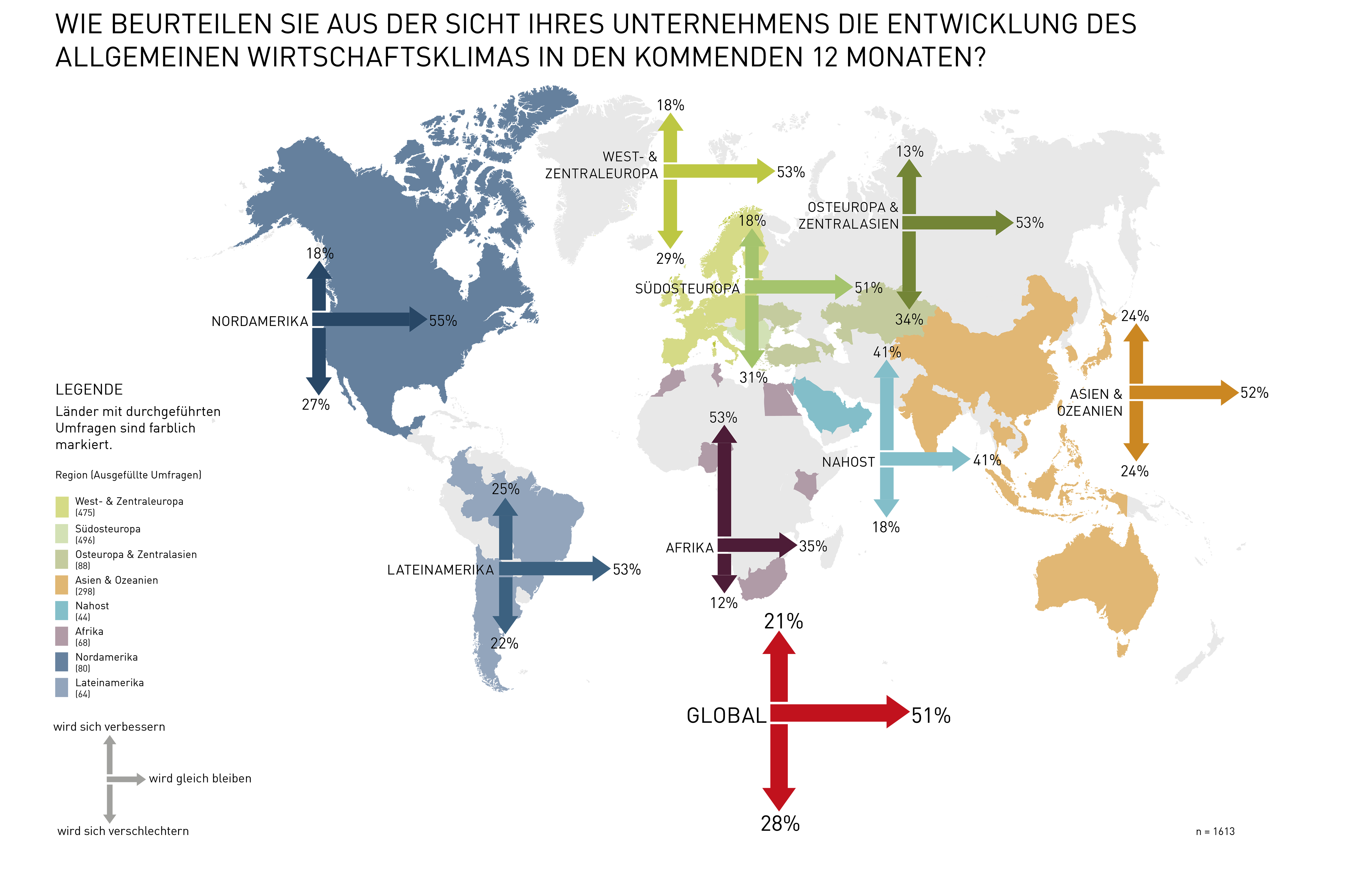 Grafik allgemeines Wirtschaftsklima