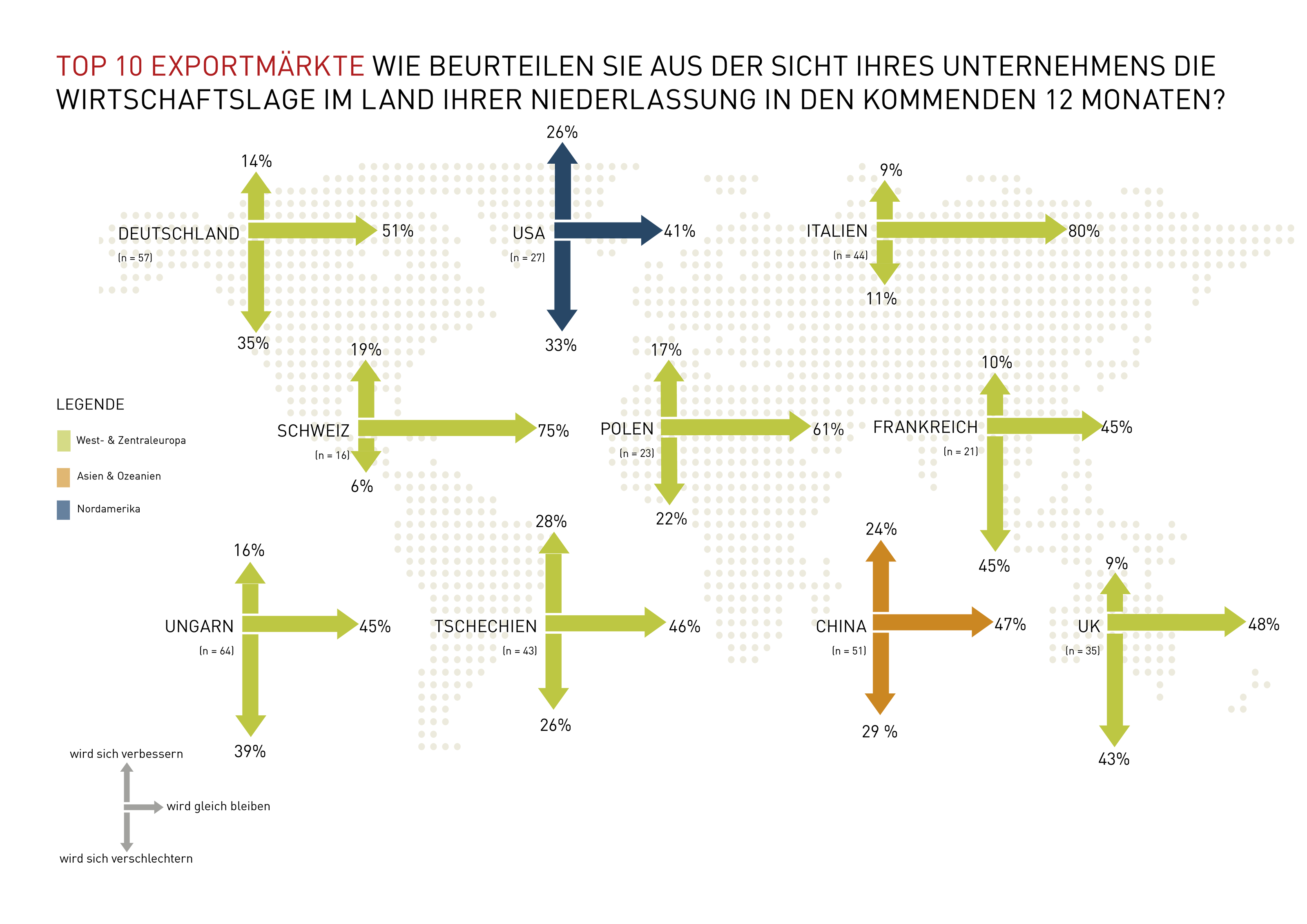 Grafik Wirtschaftslage