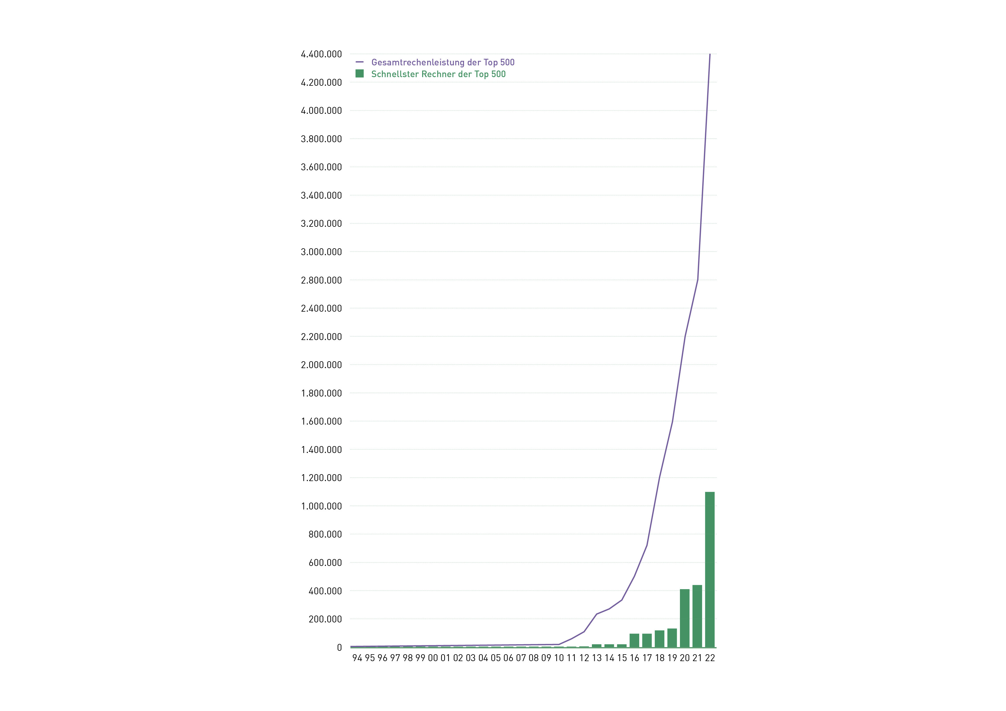 KI_Explosion_Rechenleistung