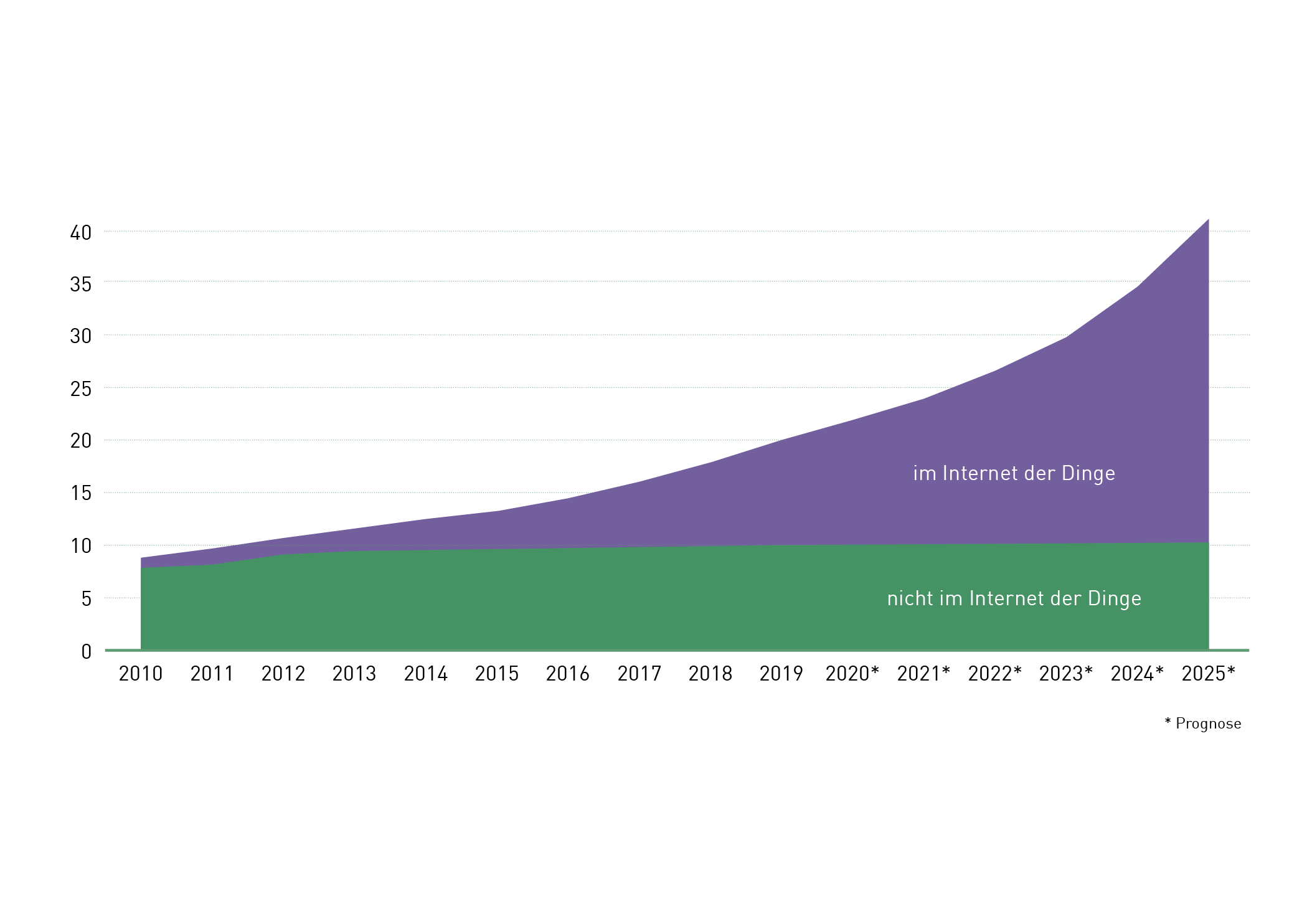KI_Vernetzte_Ger&auml;te