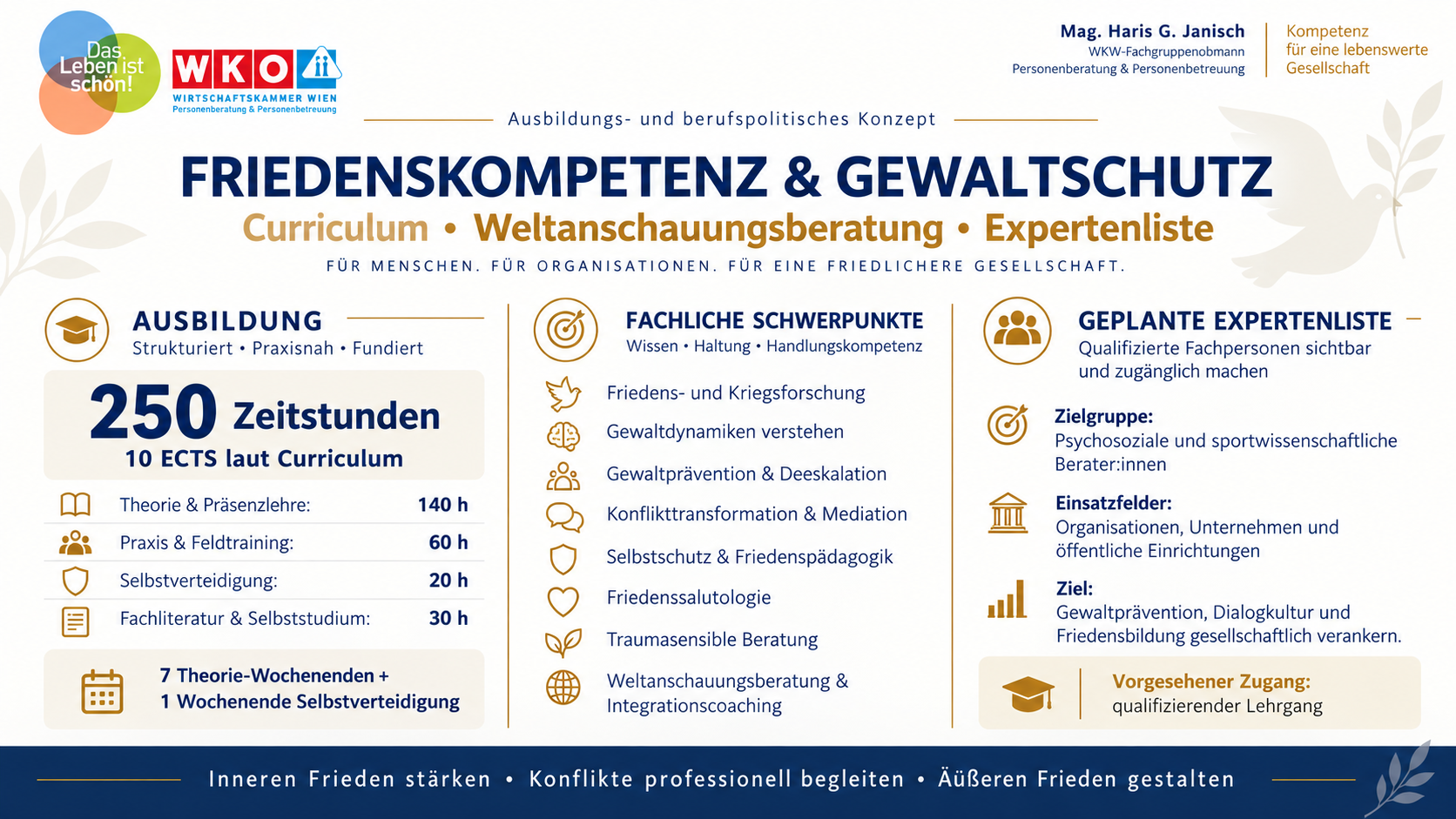 Grafik