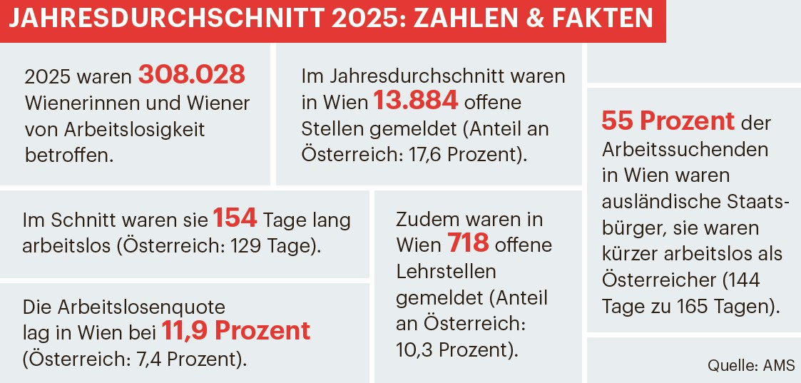 Jahresdurchschnitt 2025_Zahlen_Fakten