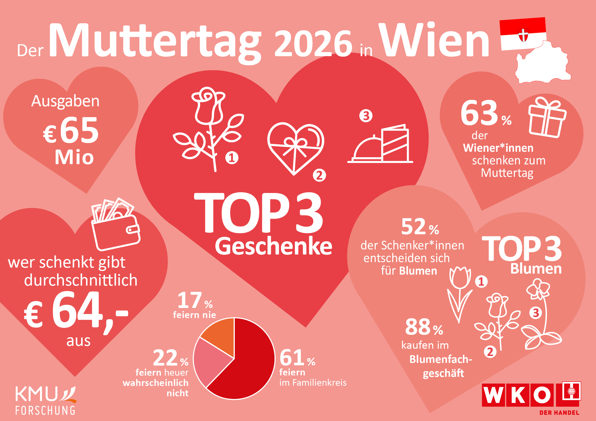 Muttertag 2026