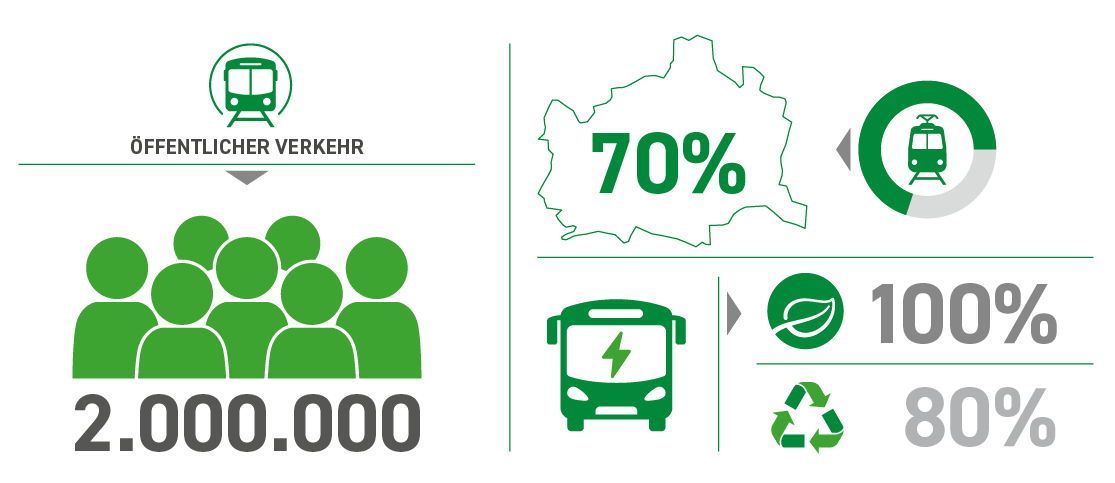Grafik