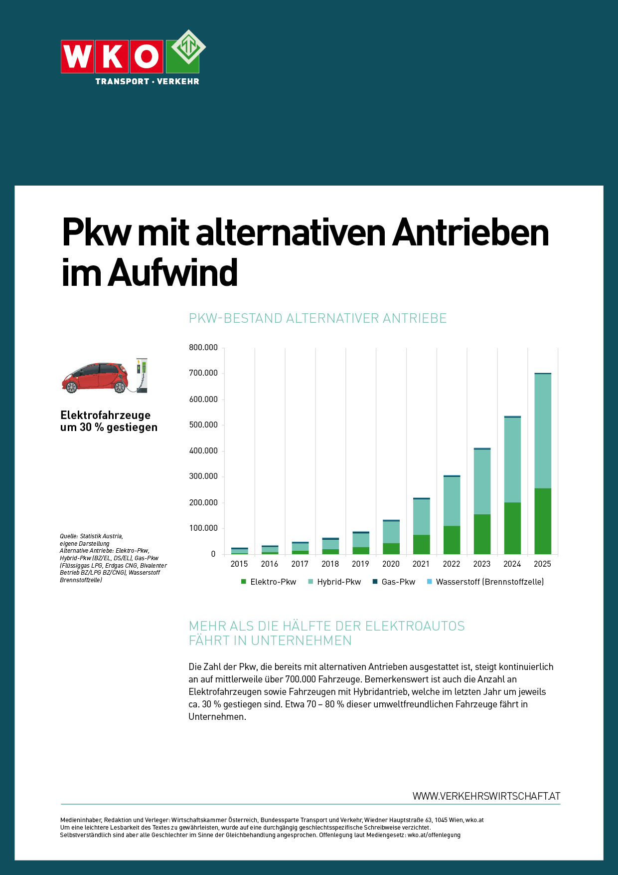 Infografik: Pkw-Bestand mit alternativen Antrieben steigt bis 2025 auf &uuml;ber 700.000 Fahrzeuge.